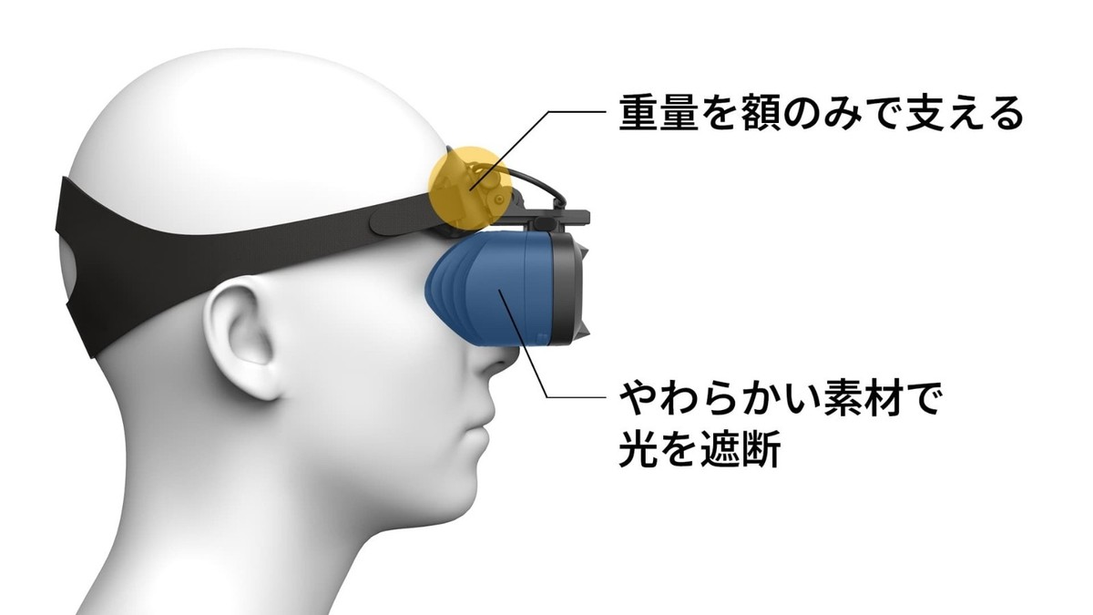 MeganeX Mark II superlight 8K Shiftall 8K VR Headset SVP-VGC3B