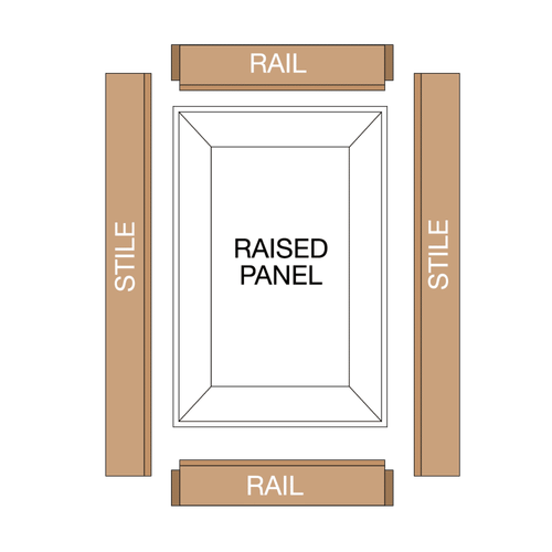 Riel ajustable Freud 99-760 1-11/16" Premier y broca de estilo - redondo - Imagen 6 de 8