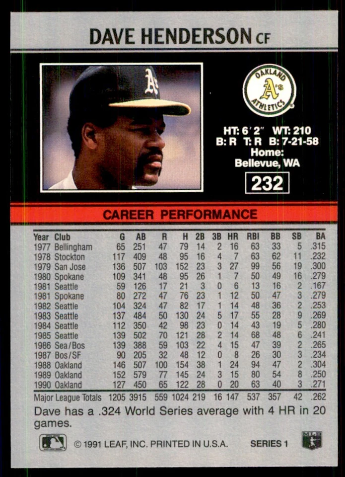 1991 Leaf Dave Henderson Baseball Cards #232 - Image 2 of 2