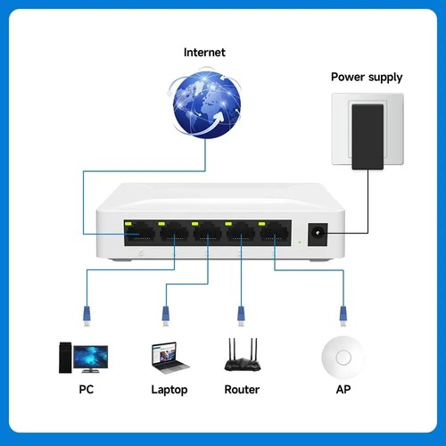 Netzwerk-, 5 Ports, 100/1000 Mbit/S, Gigabit-Netzwerk-Ethernet--Adapter, Sc3920 - Afbeelding 7 van 8