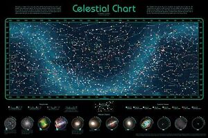 Sky Chart Southern Hemisphere