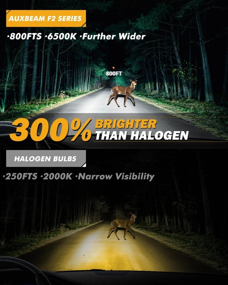 AUXBEAM 9004 LED Headlight Bulbs 10000lm for Dodge RAM 1500 2500 3500 1994-2001 - Image 3 of 4