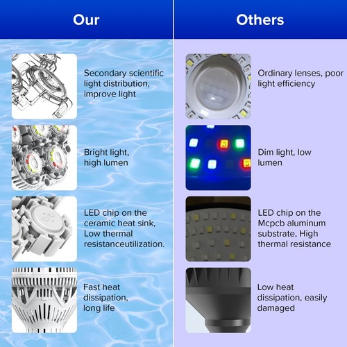 SANSI LED Pool Light 30W RGB Color Changing for Inground Swimming Pool W/ Remote - Picture 23 of 34