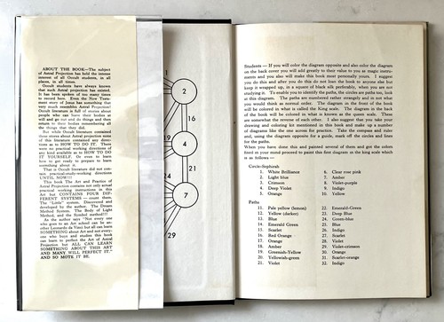 OPHIEL'S THE ART and PRACTICE OF ASTRAL PROJECTION. FINE. HC/DJ. 10th ed. 1971 - Picture 7 of 10