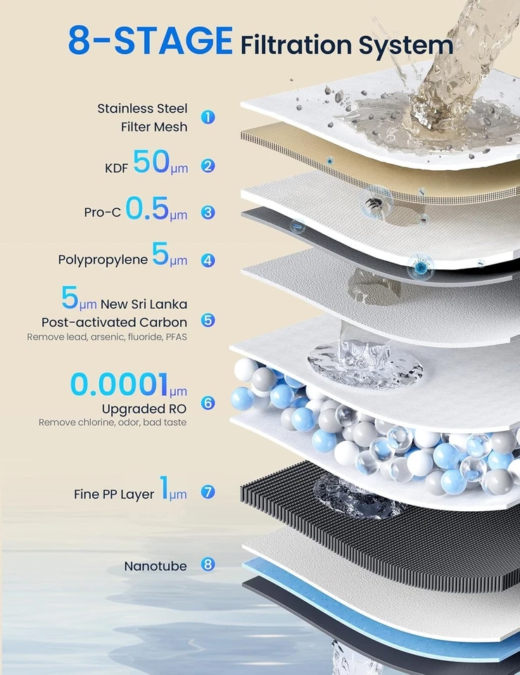 Purificador de agua RO de encimera que ahorra espacio - 4:1 puro para drenar, fácil uso Foto 4 de 4