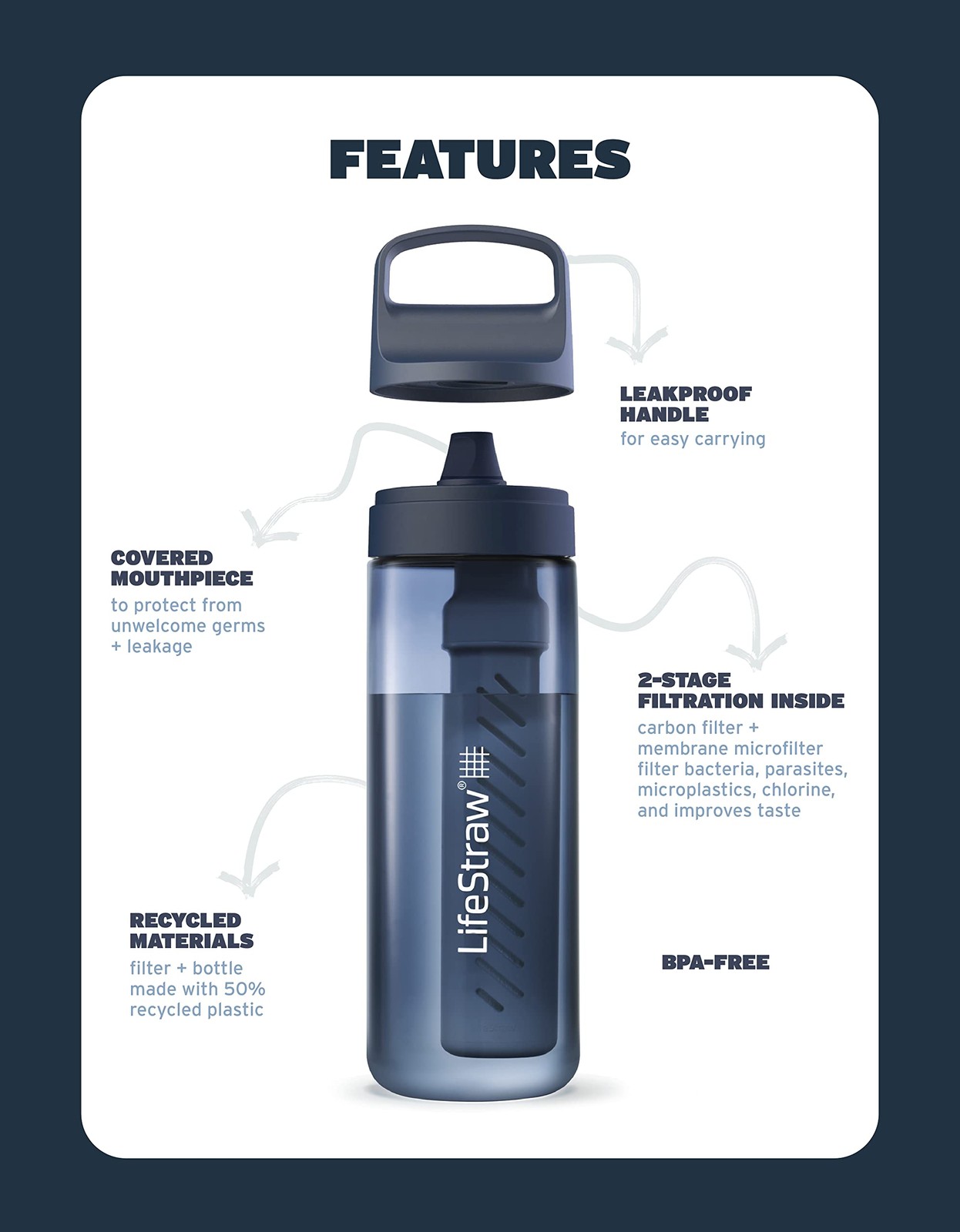 LifeStraw Go Series Water Filter Bottle Icelandic Blue Chlorine-Reducing Plastic