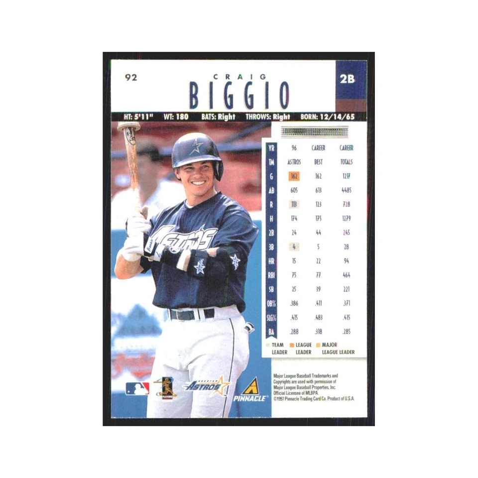 1997 Pinnacle Craig Biggio Astros #92 - Image 2 of 3