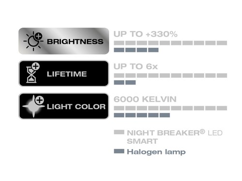 OSRAM Night Breaker H4 LED SMART +330% für Fiat Panda 312/319 ab 2012 - Bild 4 von 7