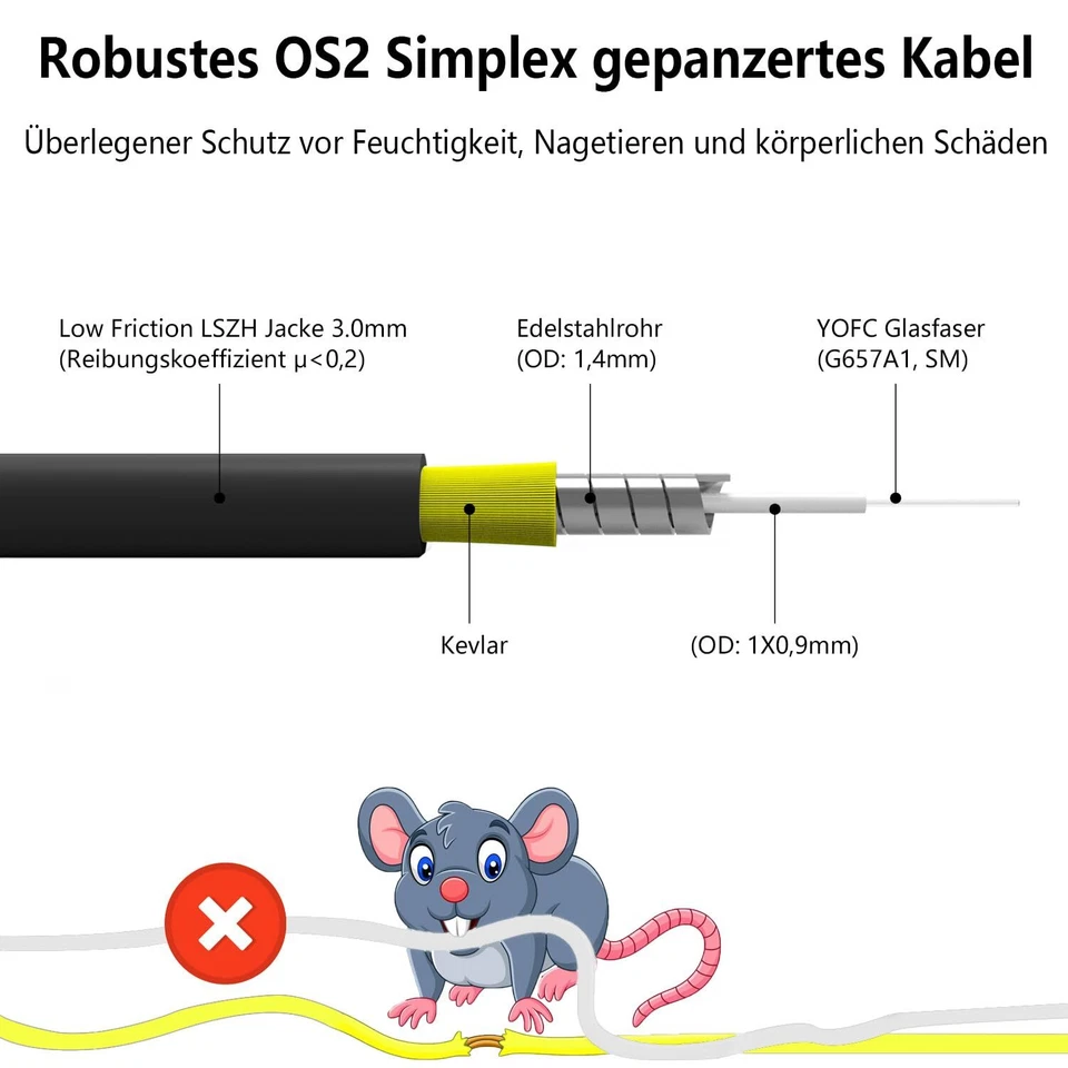 30m Gepanzerte Glasfaserkabel SC/APC auf LC/APC LWL Patchkabel Simplex Single... - Bild 3 von 4