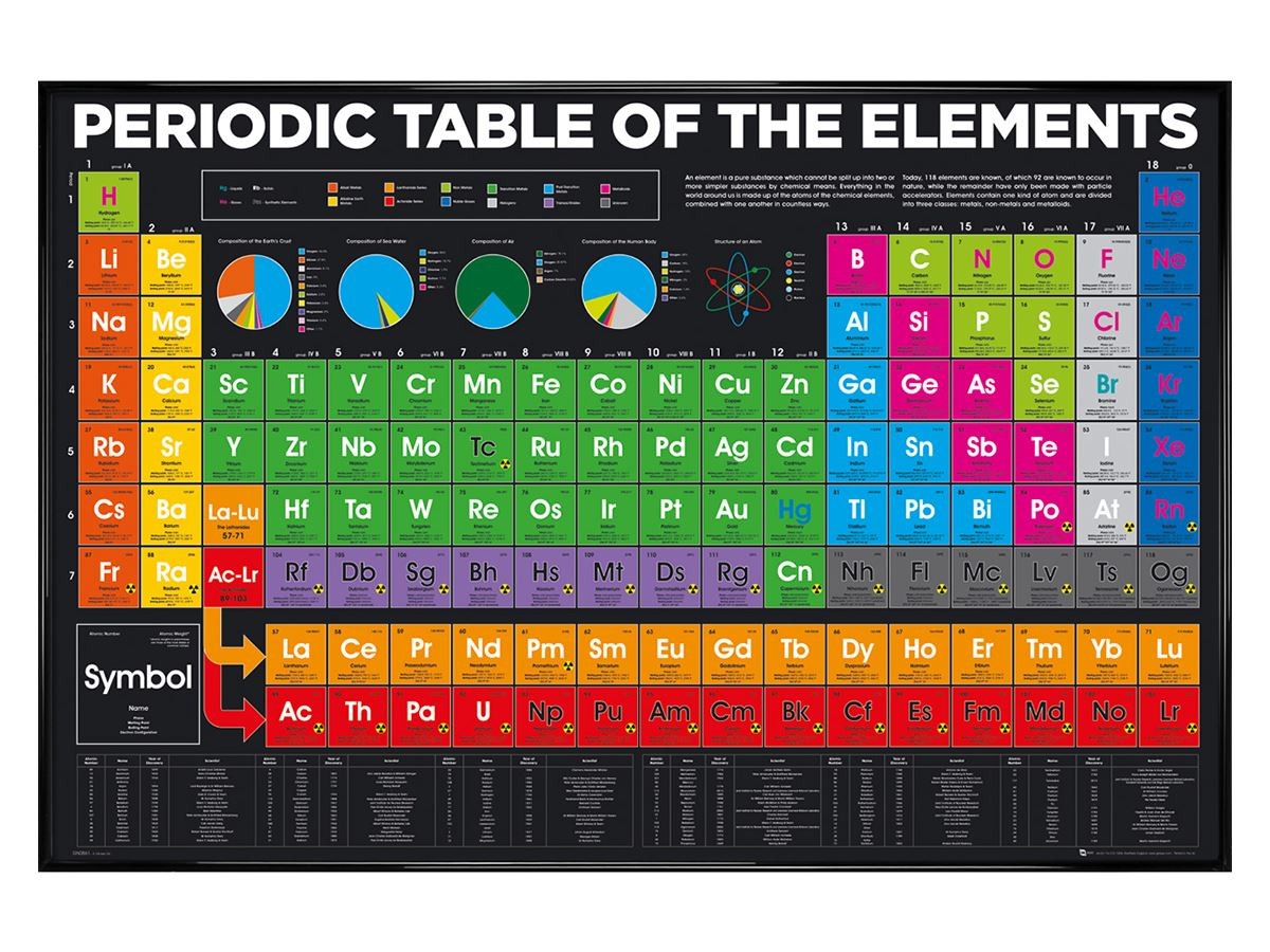 Gloss Black Framed Periodic Table Elements