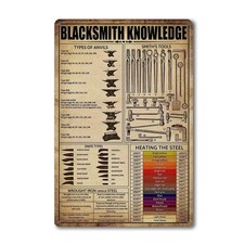 Anvils For Blacksmithing Knowledge Tin 8 inches x 12 inches,