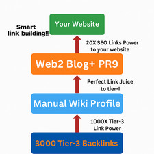 3-Tier Pyramid SEO Link Building Service – Boost Your Website Visibility