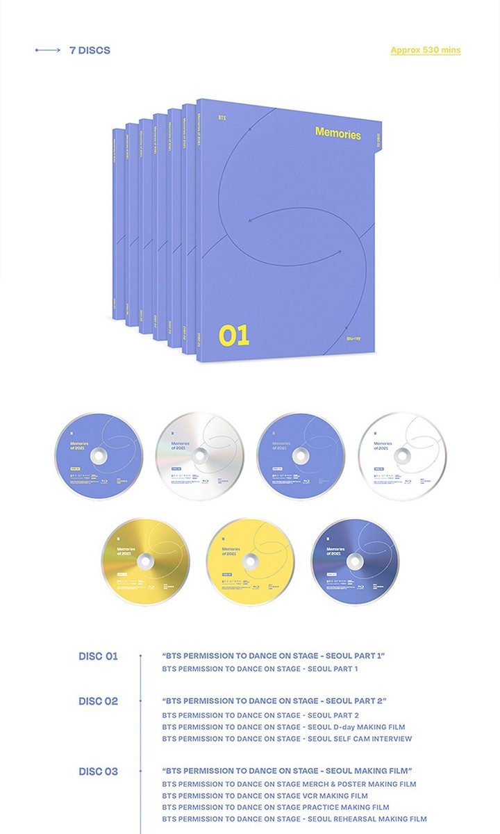 BTS MEMORIES OF 2021 BLU-RAY/7 CD+Instant Photo Set+Frame+Photo