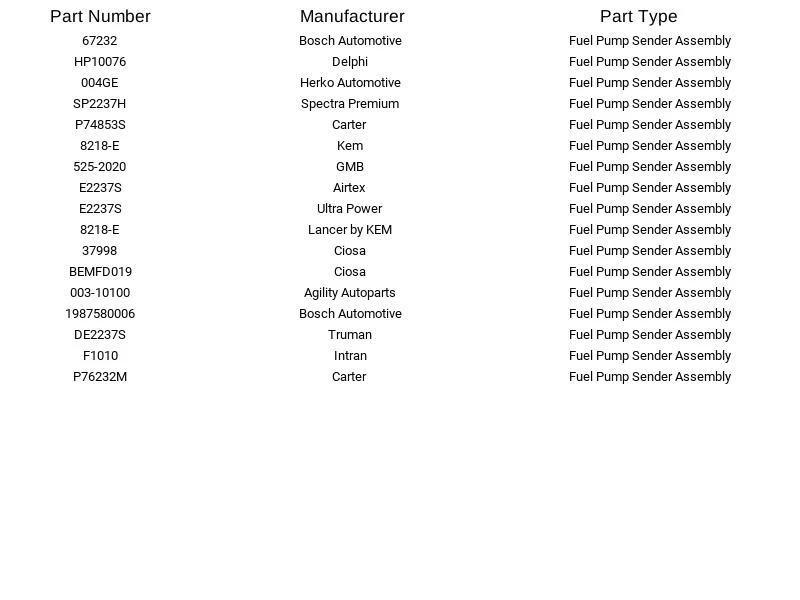 Transmisor de bomba de combustible Airtex E2237S para Ford F-150 F-150 Heritage F-250 4,2 L 97-10 Foto 3 de 4