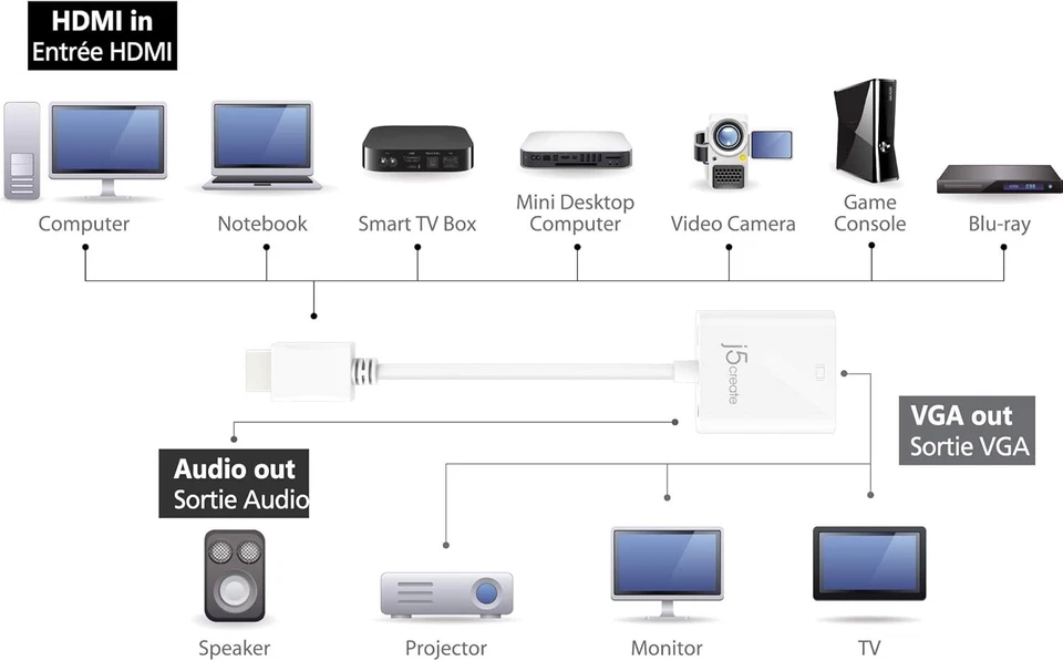 j5create HDMI to VGA Adapter Video+Audio (JDA213) | NO BOX - Image 3 of 4