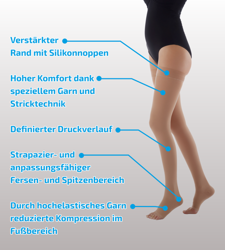 Kompressionsstrümpfe, Schenkelstrümpfe AG, Stützstrümpfe, Klasse 1, 2, 3 - Picture 4 of 4