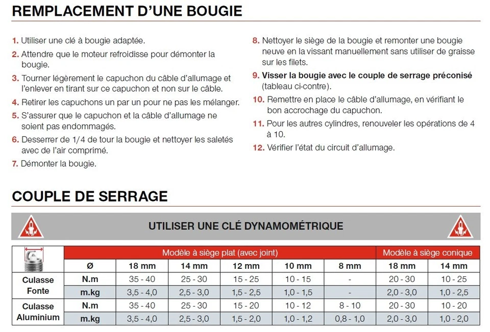 Bougie d'allumage NGK iridium type BR8EIX (5044) - Photo 4/4