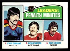 1976-77 Topps Leaders: Penalty Minutes (S. Durbano / B. Watson / D. Schultz) #4