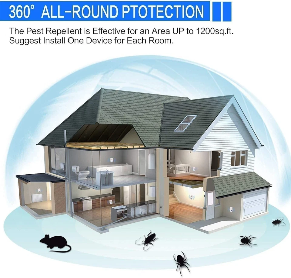 Electronic Pest Repeller Plug In Ultrasonic Bug Repellent Reject Bats Mouse Rat - Image 4 of 4