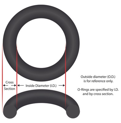 LXORING2.5 Lingxiao O-Ring, LX, for 2-1/2'' Union