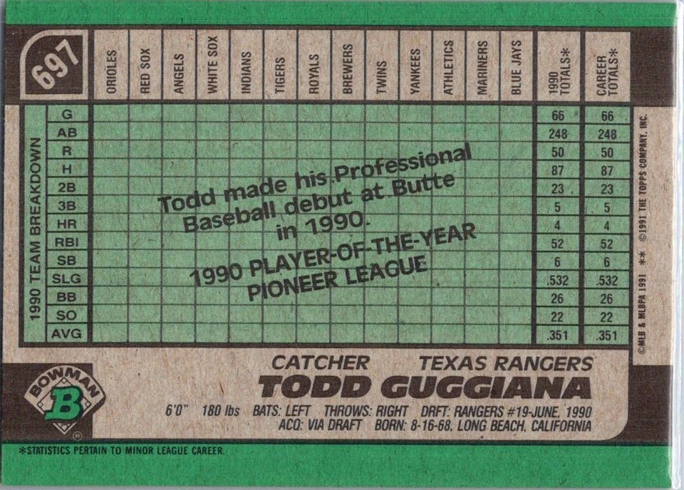 1991 Bowman Todd Guggiana #697 Texas Rangers - Image 2 of 2