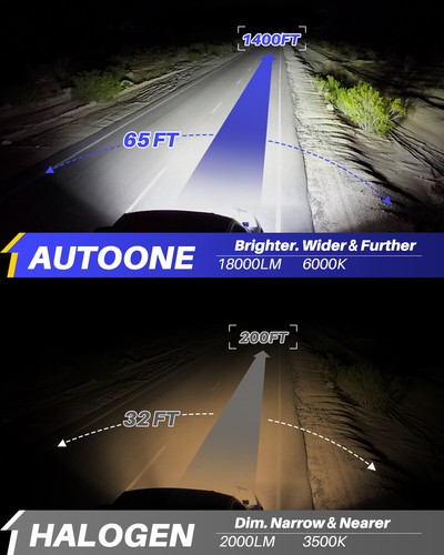 2X H4 9003 LED 6000K White HeadlightS Bulbs Kit High Low Beam Bright 100W 1400LM - Picture 9 of 12