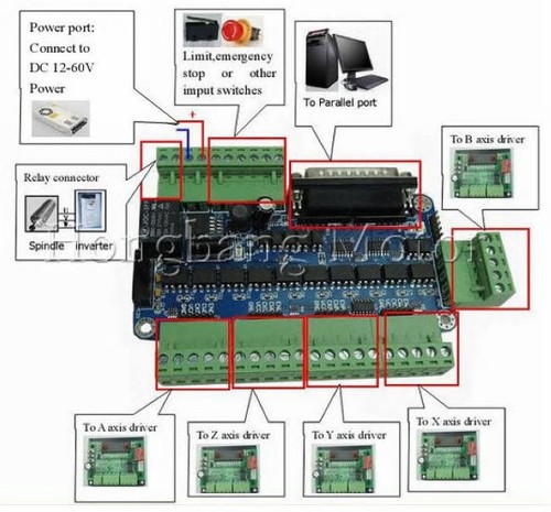 DIY-Engraving-Machine-MACH3-USB-CNC-5-axis-Interface-Breakout-Board-Adapter-AU