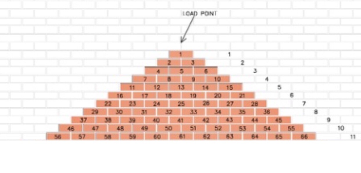 Brick Safe System BRICK BRACE SAFETY SYSTEM 1/2 SET, NO IMPEDING STRONG,BOY,ACROW, PROP ...