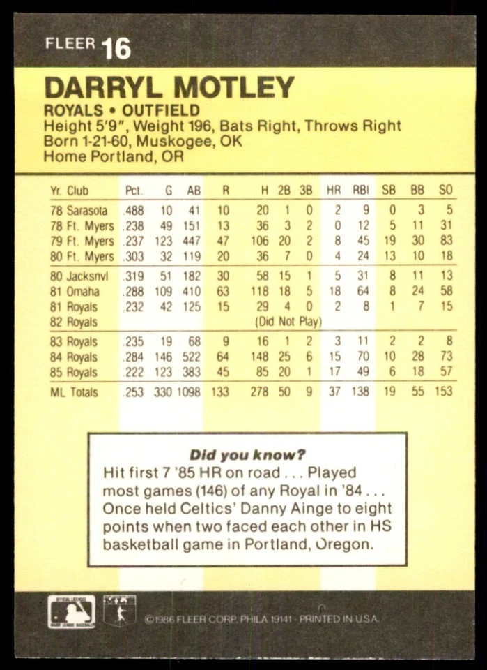 1986 Fleer Darryl Motley Baseball Cards #16 - Image 2 of 2