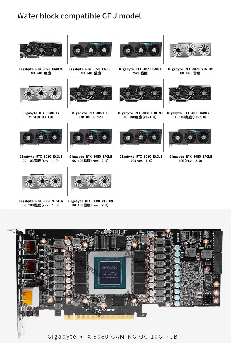 Backplate Gigabyte 3090 Vision Waterblock Gigabyte Gaming Oc 3080
