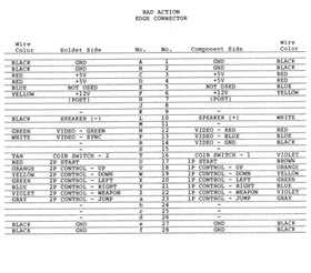 Rad Action Arcade PCB JAMMA TESTED 100% WORKING