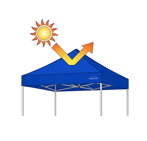POPUP-SHADE® 10’ x 10’ Replacement Top Cover Instant Canopy Heat Reflective - Picture 3 of 3