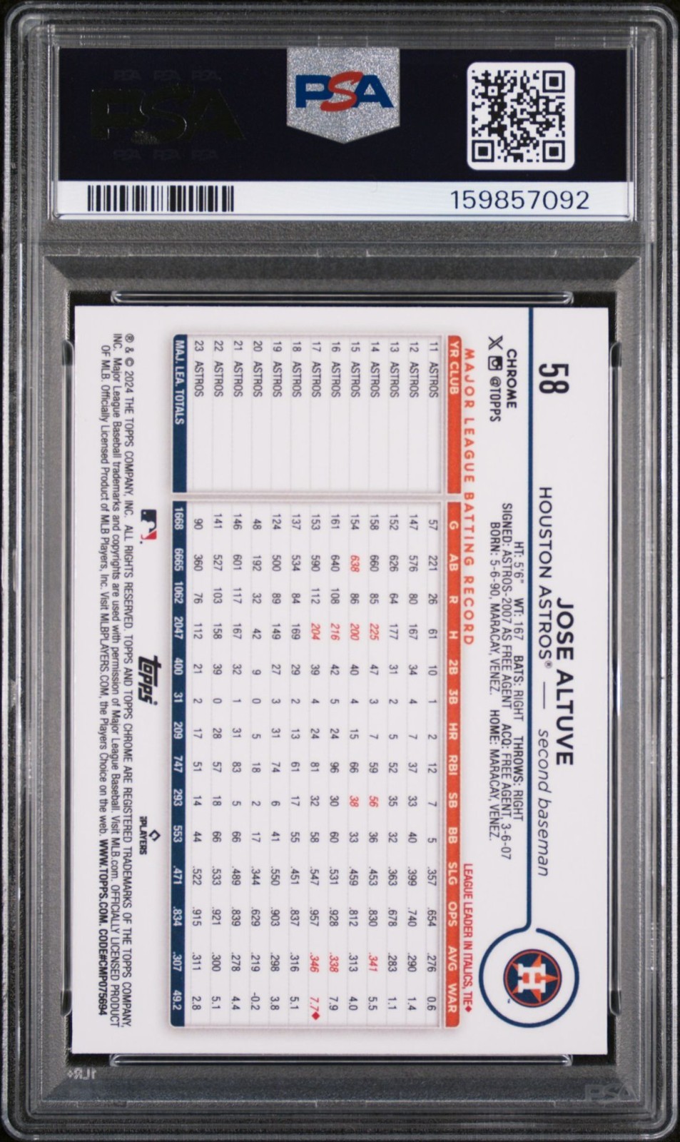 Jose Altuve 2024 Topps Chrome #58 Gold RayWave Refractor /50 PSA 10 view 2