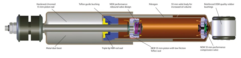 Belltech Pair Rear Lowered Shocks w/ 6" Drop 2019-24 Chevy Silverado Sierra 1500 Foto 2 de 4