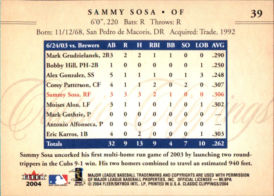 2004 Fleer Classic Clippings ⚾ 🧢YOU PICK MLB Baseball Cards ⚾ 🧢Stars INSERTS - Image 4 of 4