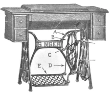 Singer Treadle Sewing Machine No. 127 & 128 Attachment No. 35919 Owner's Manual