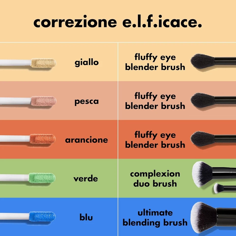 Камуфляжный корректор цвета, увлажняющий и долговечный корректор цвета для маскировки - Изображение 2 из 4