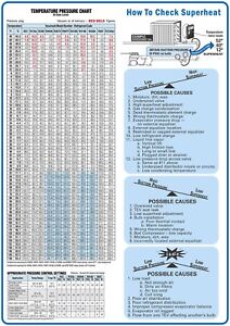 Superheat And Subcooling Chart