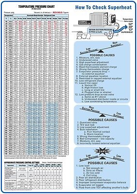 Sporlan Pt Chart