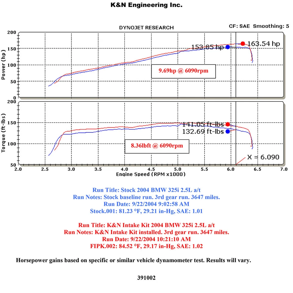 Entrada de aire frío K&N 57-1002 para 99-00 BMW 323Ci 323i 328i / 01-05 BMW 325i 325Ci Foto 3 de 4