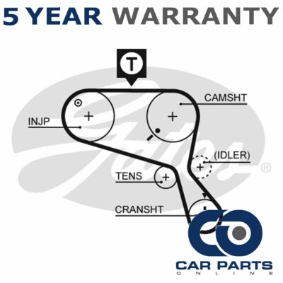 Gates Timing Belt Fits Land Rover Defender Discovery Range Rover - GAT3321