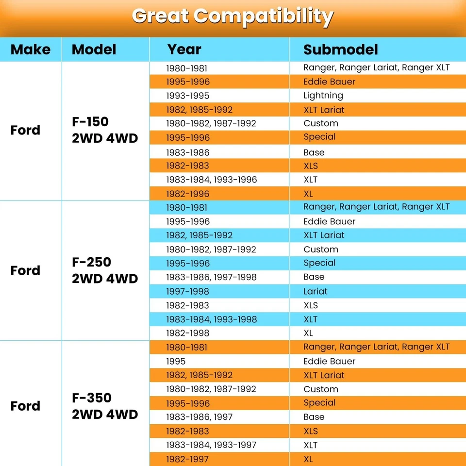 4.4123R Body Cab Mount Bushing Kit For Ford F150 F250 F350 2WD 4WD 1980-1998  - Image 2 of 4