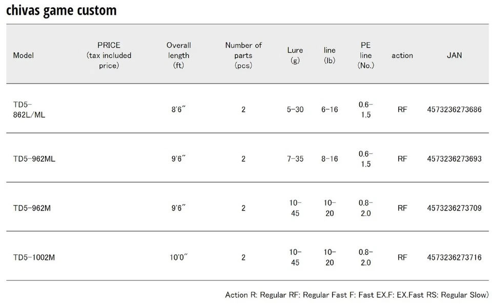 Varilla giratoria Major Craft serie 5G Tidrift TD5-1002M (3716) Foto 4 de 4