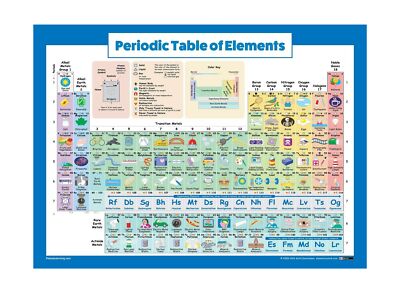 Periodic Chart Of Elements Poster