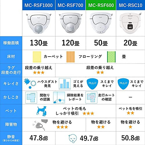 panasonic robot vacuum cleaner RULO high spec model white MC panasonic robot vacuum cleaner RULO high spec model white MC