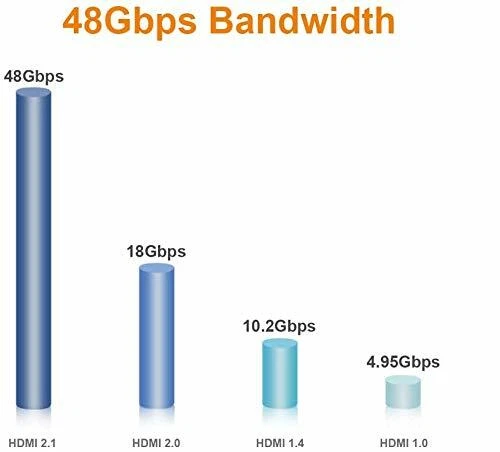 HDMI 2.1 Active Fiber Optic Display Cable - 48Gbps 8K @60hz  25m/82ft (AOC) - Image 4 of 4