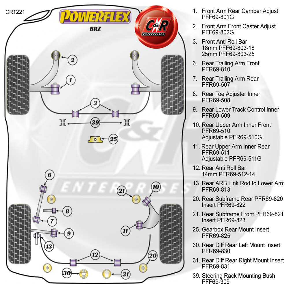 PFR69-823 Powerflex Road Rear Subframe Front Inserts - Image 3