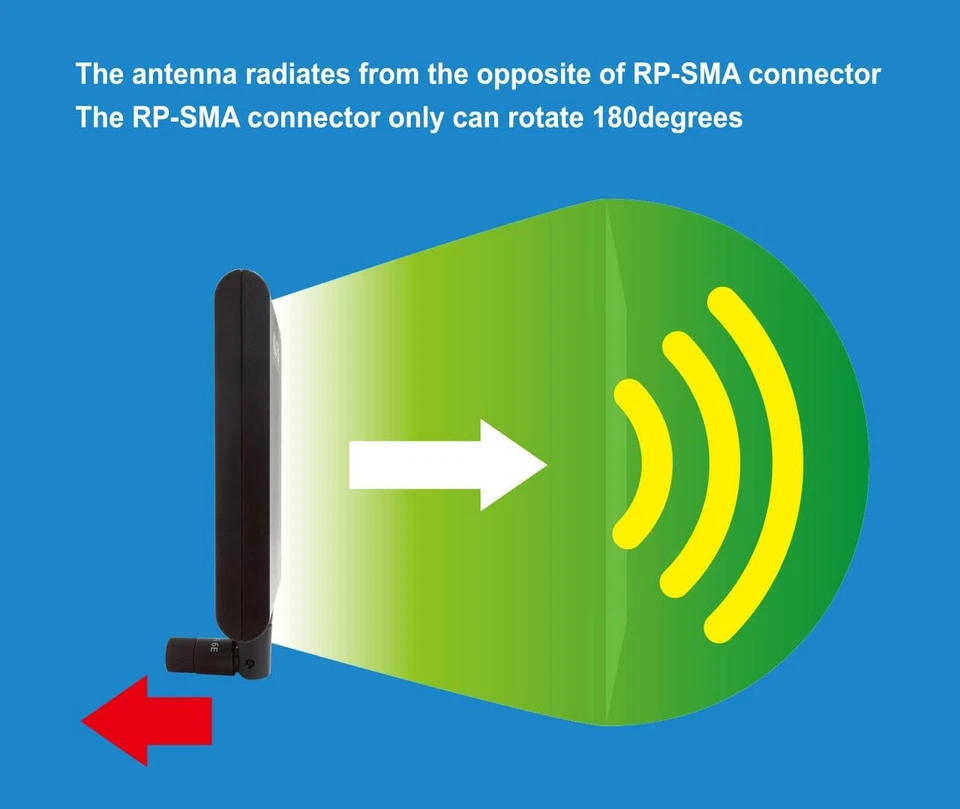 ALFA APA-M25-6E Tri-Band 2.4 GHz/5 GHz/6E high gain Directional 10 dBi Indoor... - Image 2 of 4