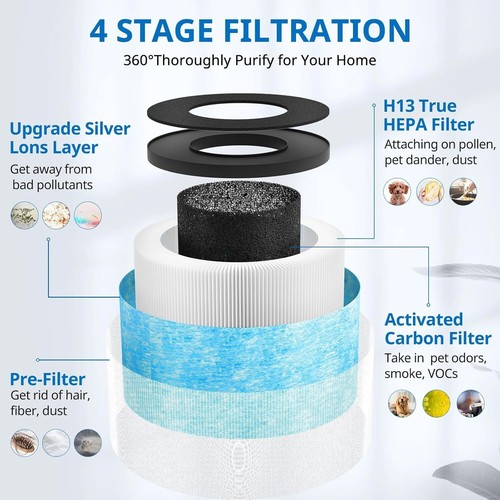 NEW Linniw 2 Pack MK06 MK01 True HEPA Replacement Filters Air Purifier Aroeve - Picture 3 of 14