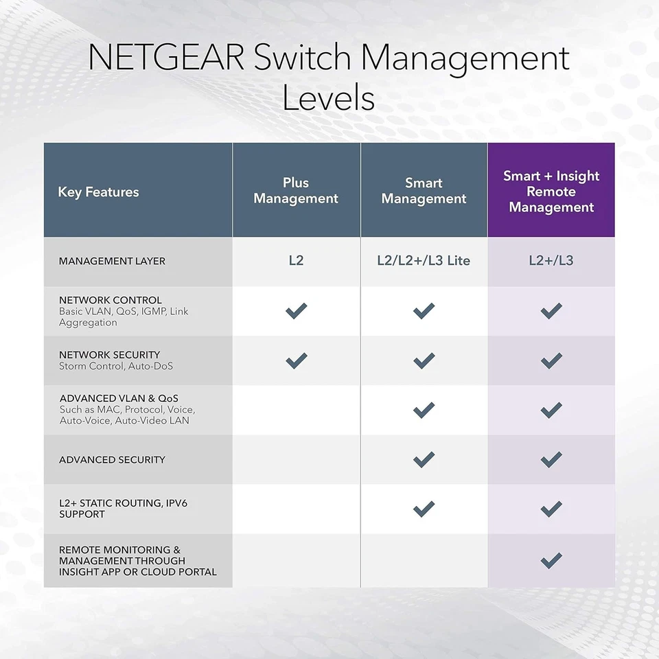 NETGEAR 8-Port Gigabit Ethernet Smart Switch (GS108T) - Managed, with 1 x PD Por - Image 3 of 4